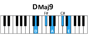 draw 3 - DMaj9 Chord